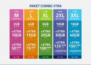 Paket Data Internet dan Pulsa Elektrik