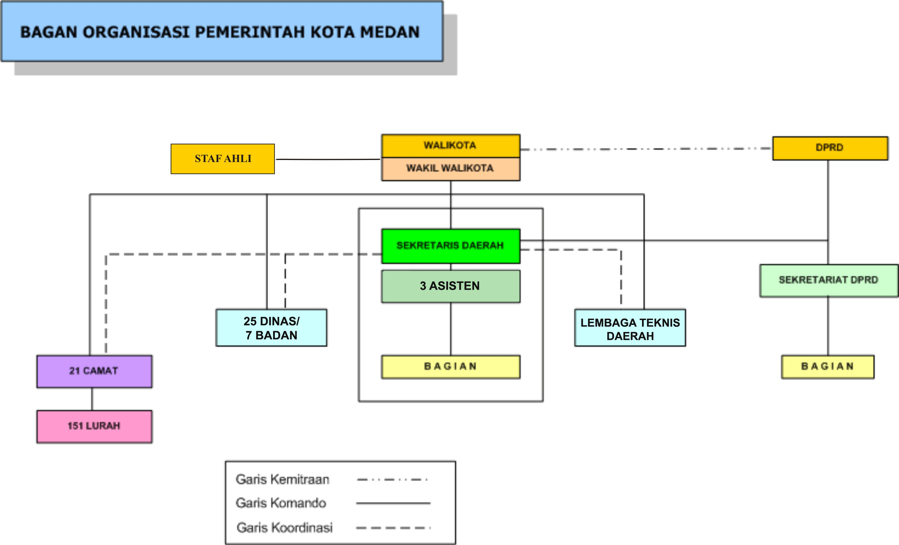 Struktur Organisasi Pemerintahan Desa Dan Kecamatan