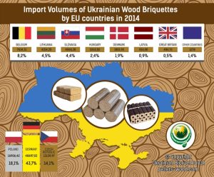  Briquette importers in Europe