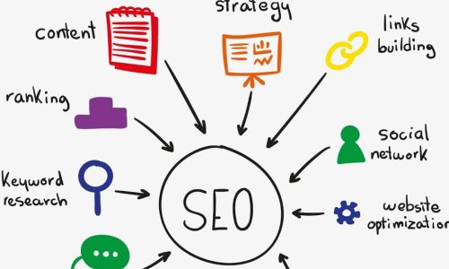 Metode Menulis SEO Efektif Panduan Meningkatkan Website