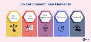 Penerapan Sistem Kerja Efisien Adaptif Responsif
