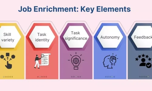 Penerapan Sistem Kerja Efisien Adaptif Responsif