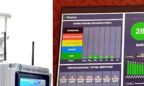 Monitoring Kualitas Udara Dapur Penting untuk Kebersihan dan Kesehatan