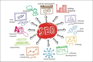 Dasar-Dasar Menulis SEO Panduan Lengkap untuk Pemula